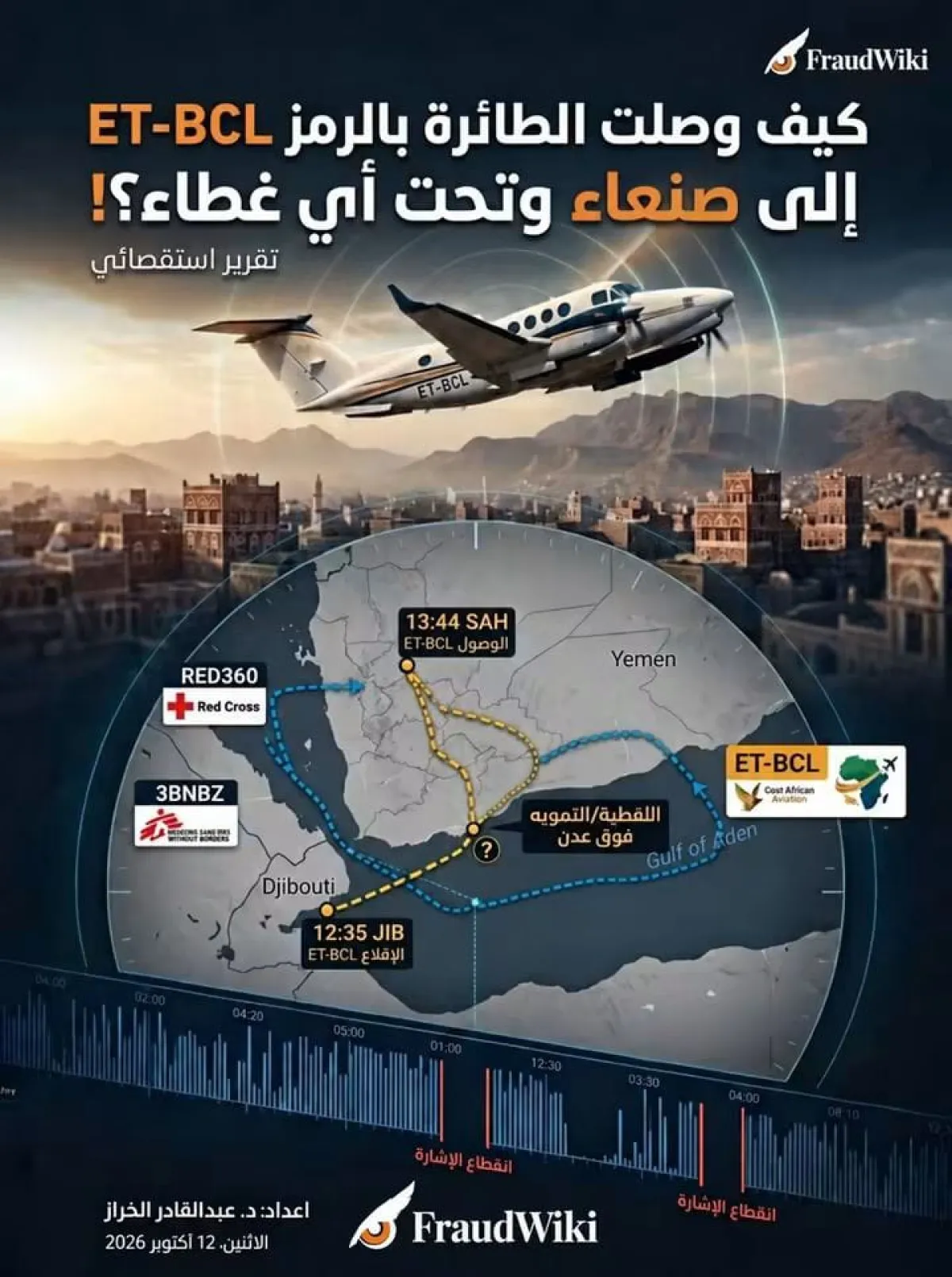 تقرير استقصائي يثير شبهات تمويه جوي واستغلال الرحلات الإنسانية للوصول إلى مطار صنعاء